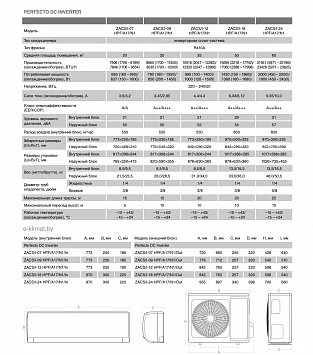 Сплит-система Zanussi Perfecto DC Inverter ZACS/I-07/09/12/18/24 HPF/A17/N1 - рисунок 3